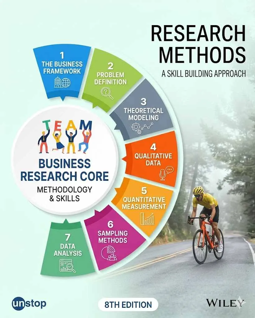 research-and-strategic-skills-a-complete-guide-for-success