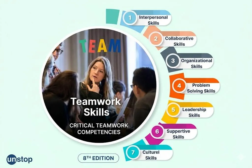 research-and-strategic-skills-a-complete-guide-for-success