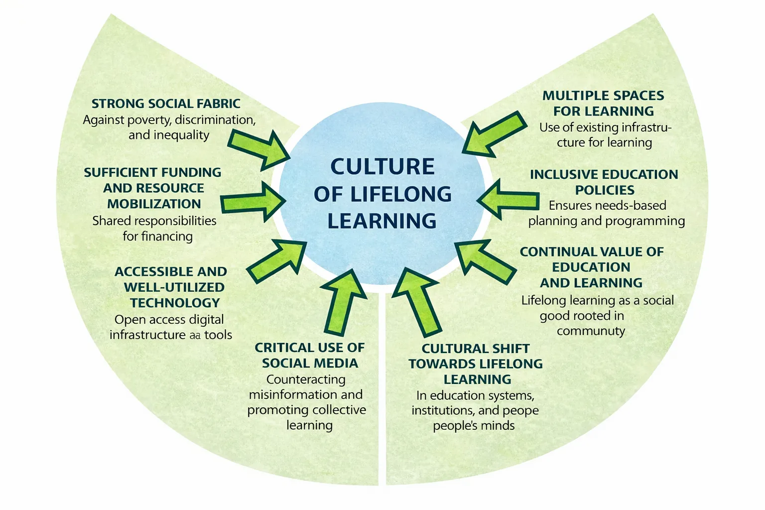 reading-culture-and-information-consumption-the-key-to-lifelong-learning