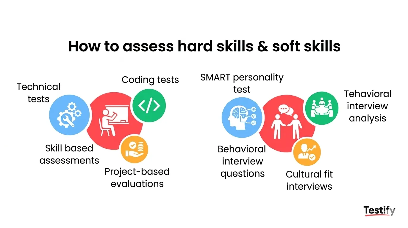 hard-skills-and-soft-skills-development-a-complete-guide