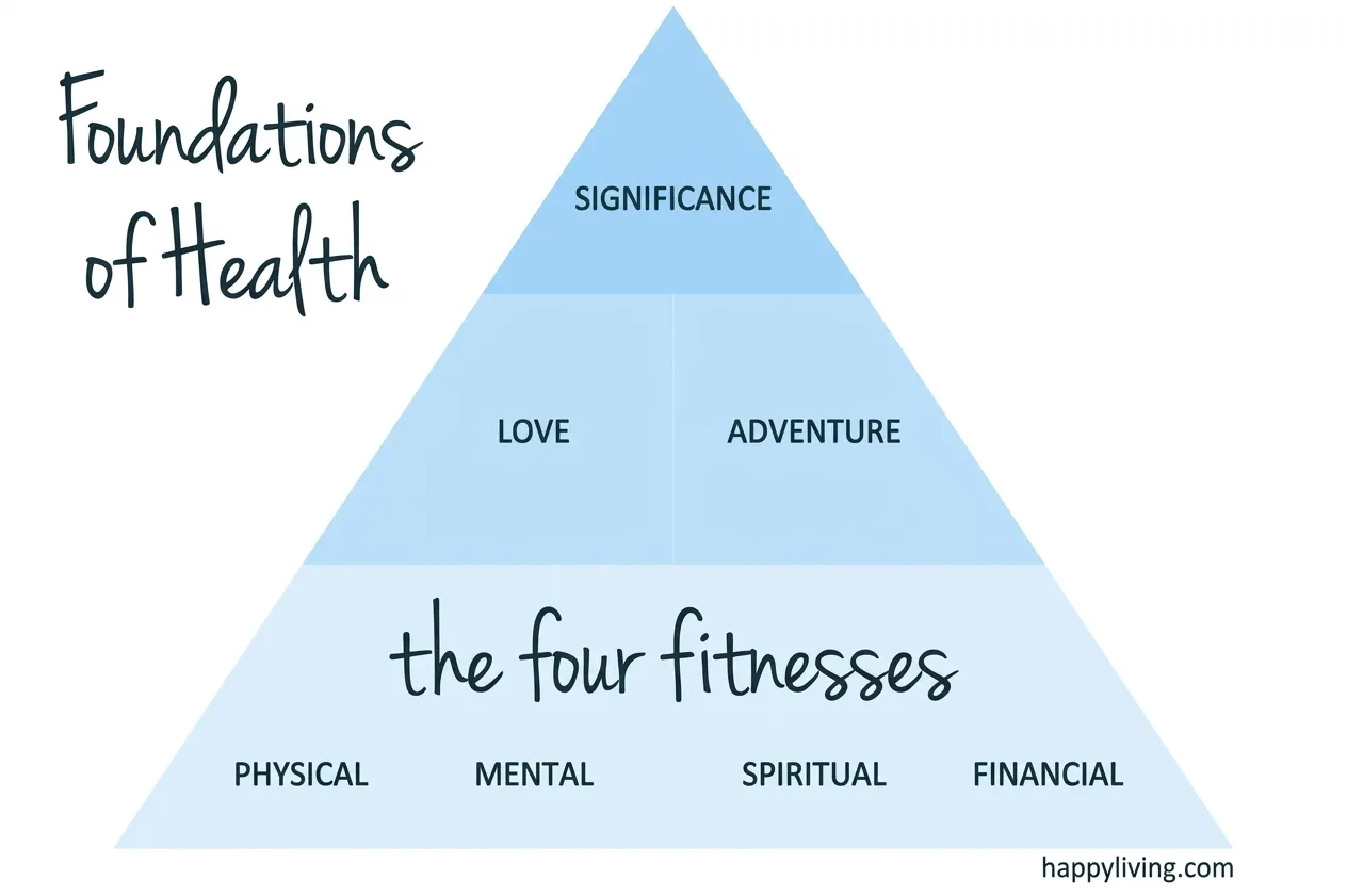 physical-and-mental-health-development-the-foundation-of-a-better-life