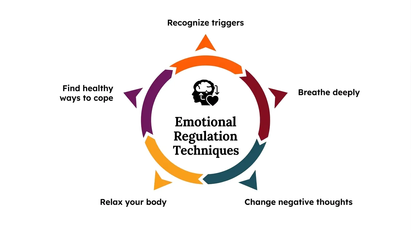 ways-to-control-emotions-and-improve-emotional-intelligence-eq