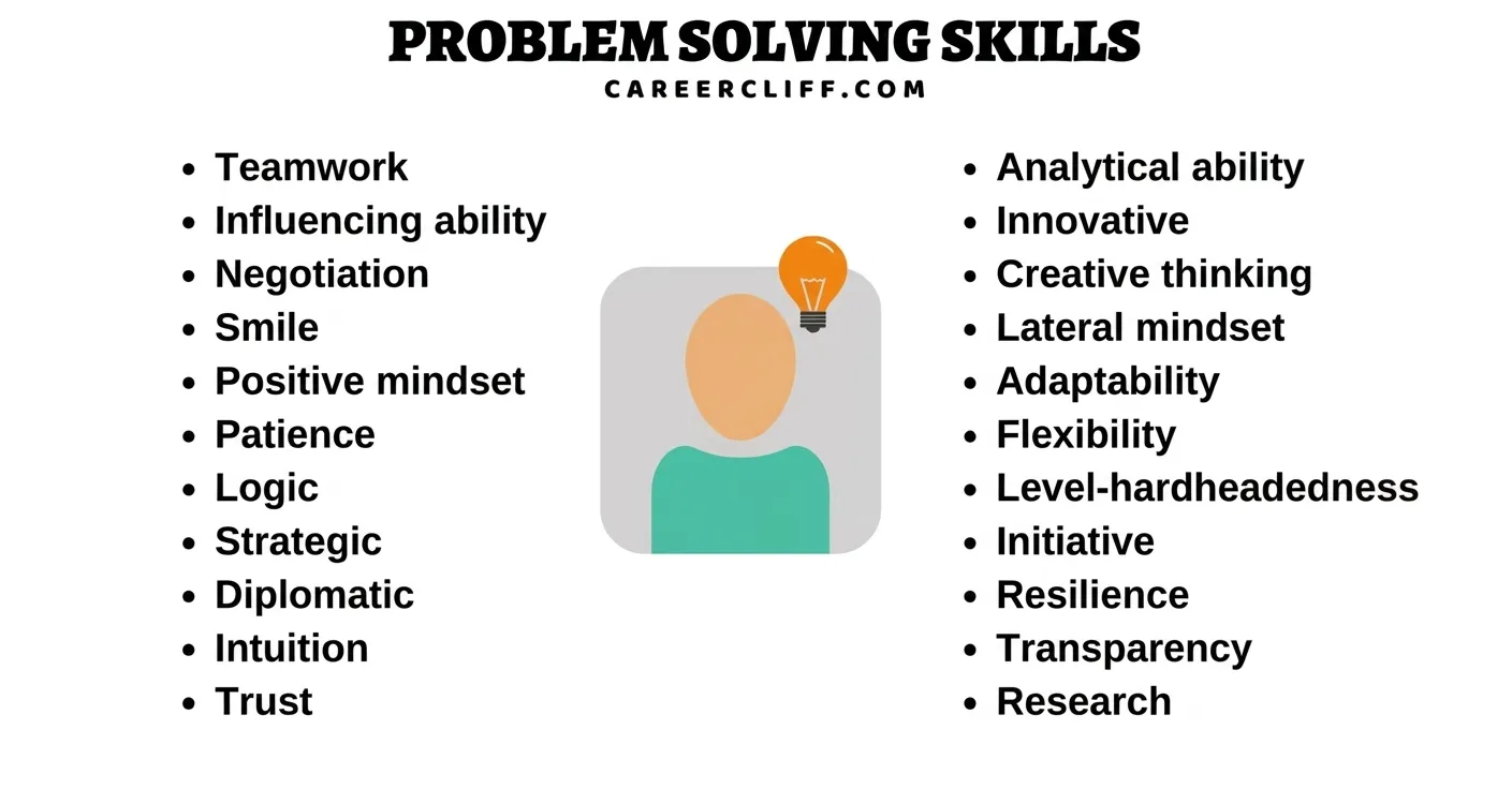 problem-solving-and-decision-making-skills-a-complete-guide