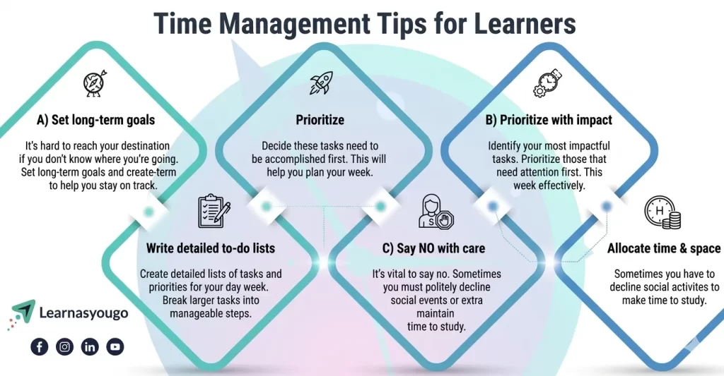 effective-time-management-techniques-for-students-and-working-professionals