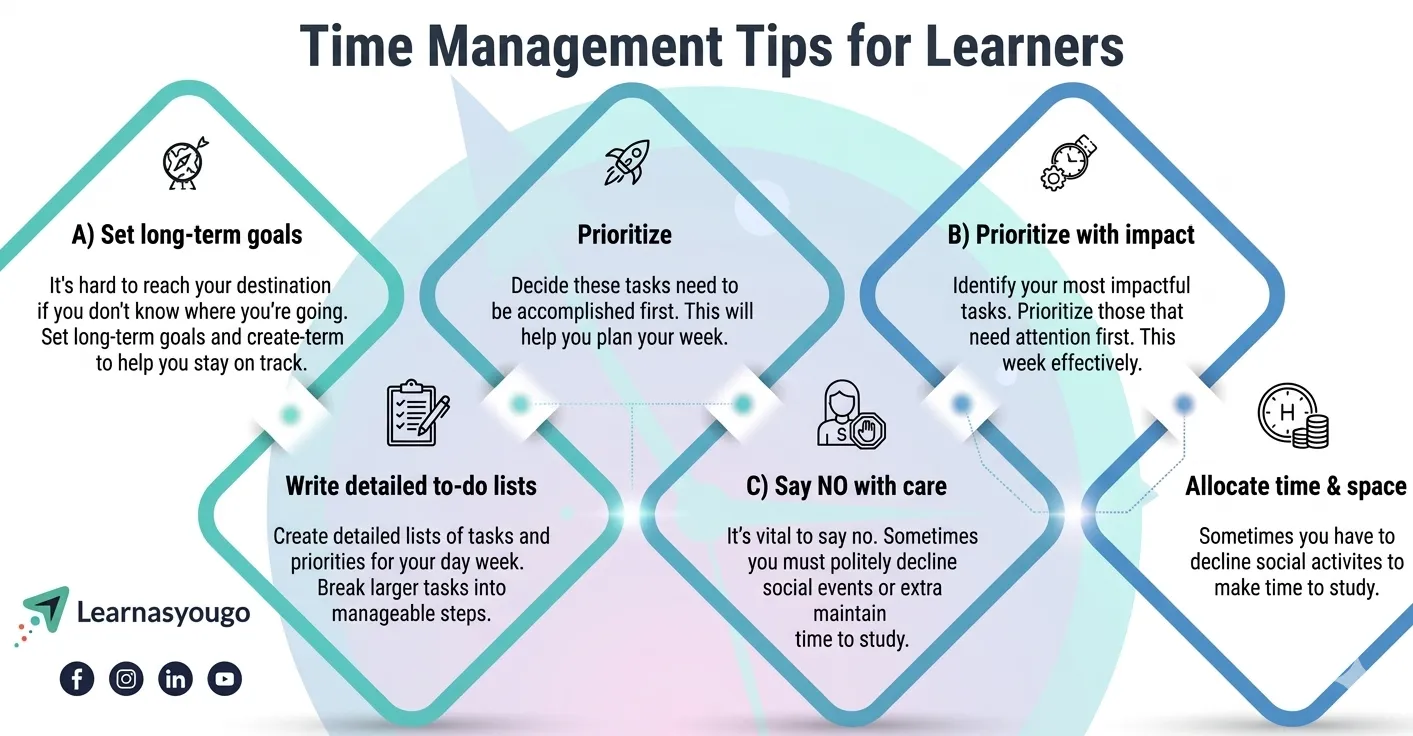 effective-time-management-techniques-for-students-and-working-professionals