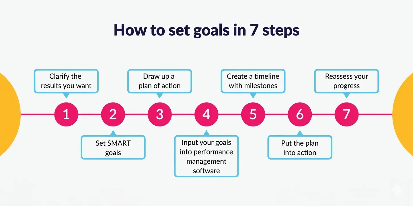 goal-setting-skills-a-complete-guide-to-achieving-success